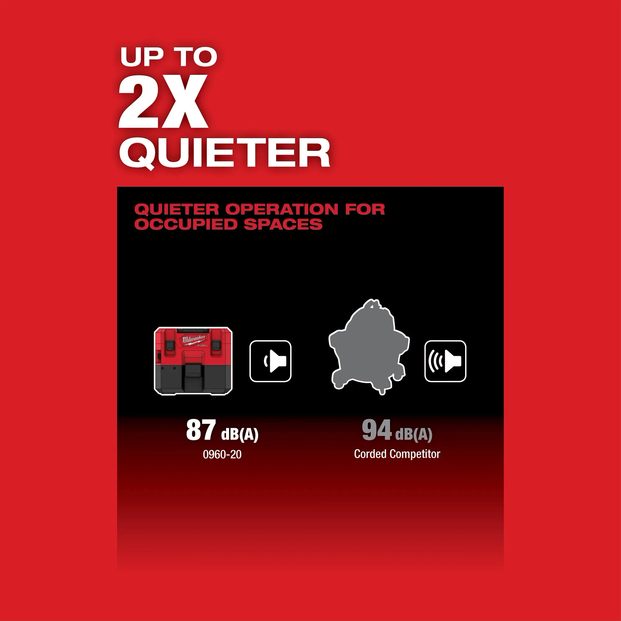 M12 FUEL™  1.6 Gallon Wet/Dry Vacuum