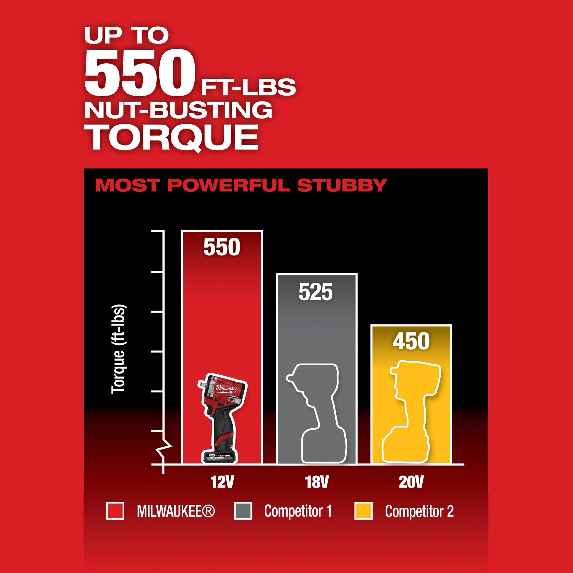 M12 FUEL™  Stubby 3/8" Impact Wrench Kit