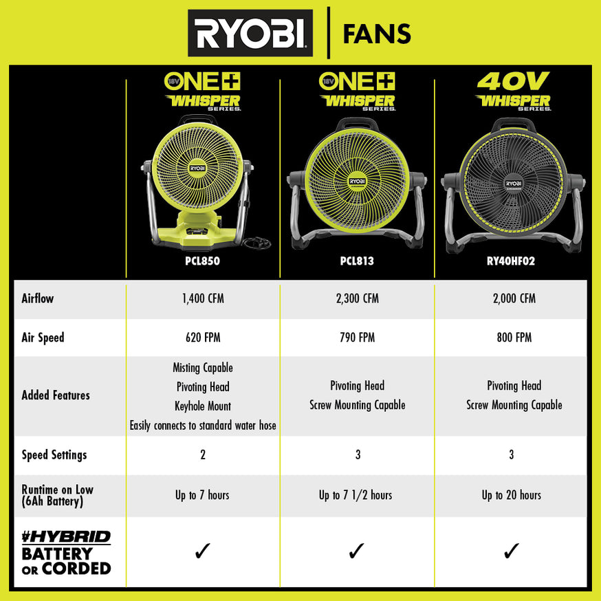 18V ONE+ Hybrid Whisper Series 14" Air Cannon Fan Kit