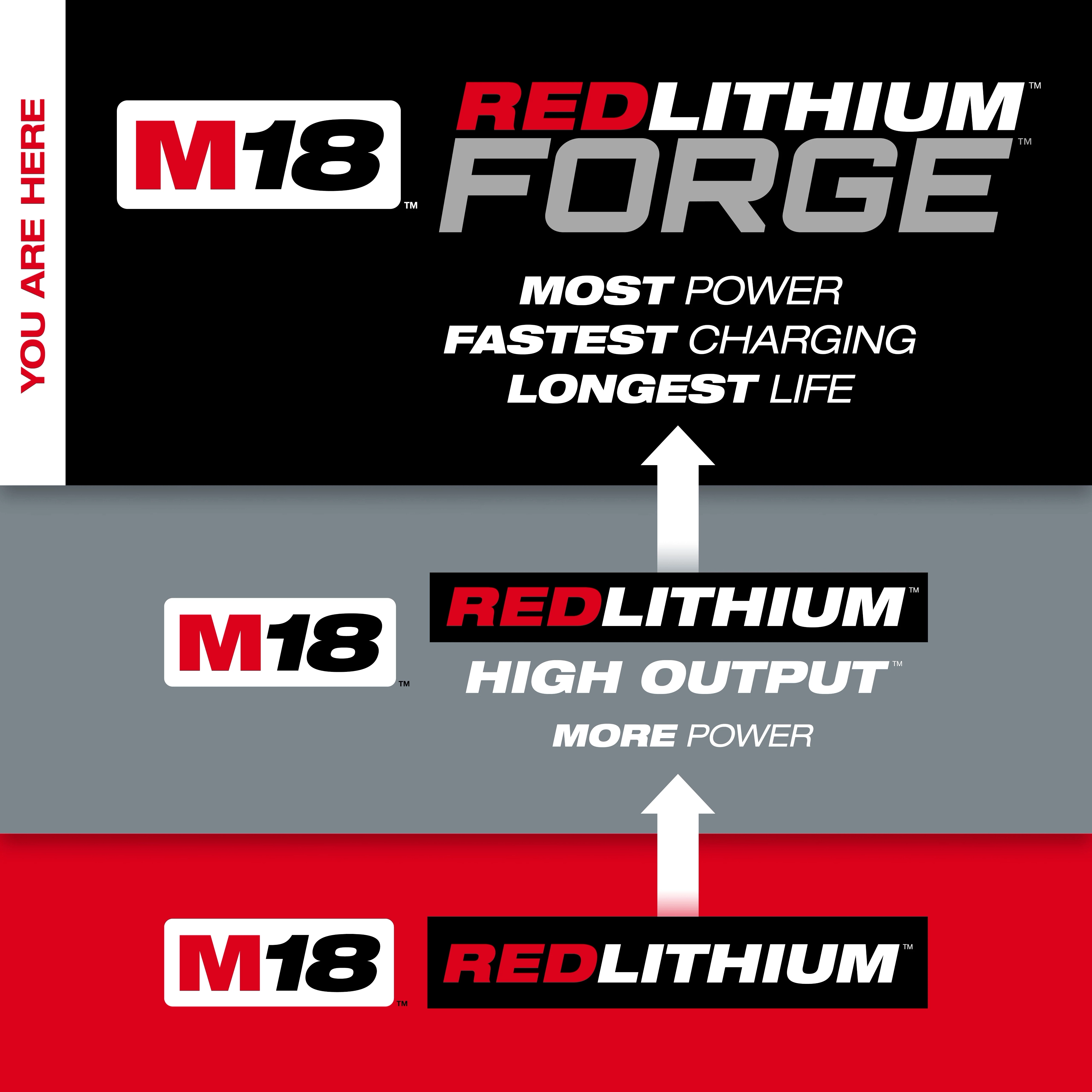 M18™ REDLITHIUM™ FORGE™ XC6.0 Battery Pack thumbnail 4