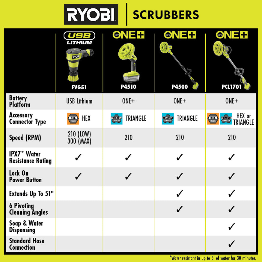 18V ONE+ Vortex Telescoping Power Scrubber Kit