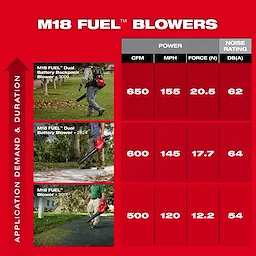 M18 FUEL™ Blower Kit