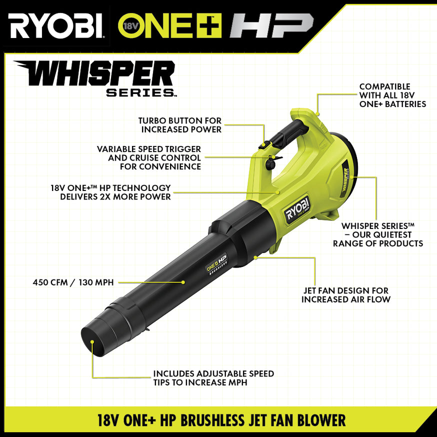 18V ONE+ HP Brushless Whisper Series 450 CFM Blower