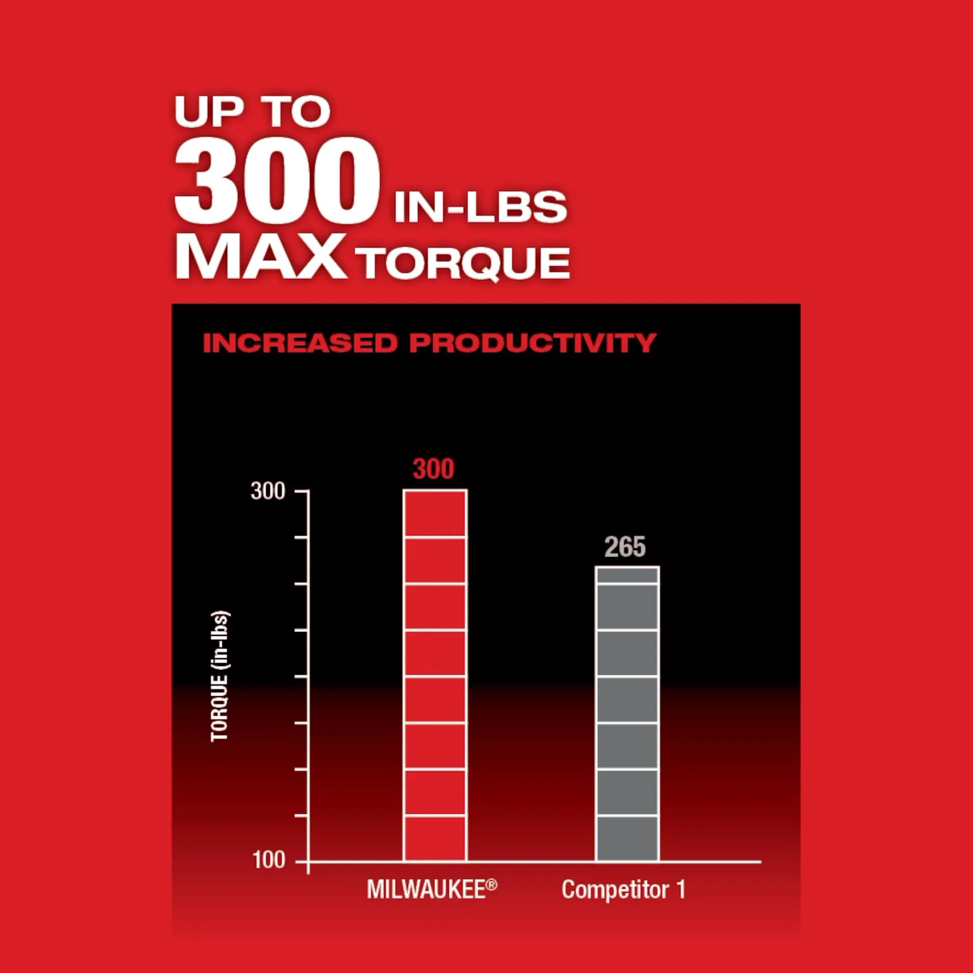 M12 FUEL™ Installation Drill/Driver (Tool-Only)
