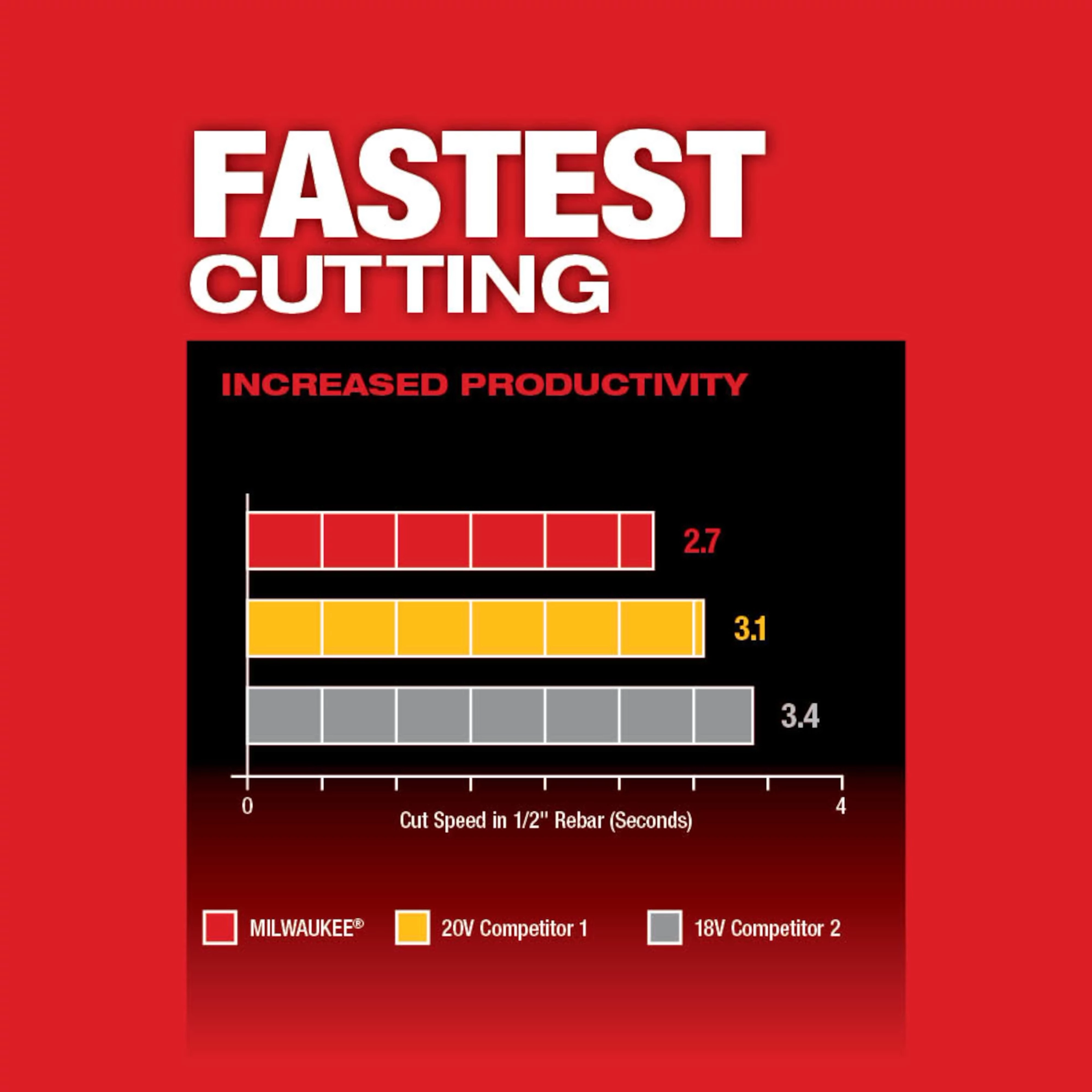 M18 FUEL™ 4-1/2" / 5" Braking Grinder w/ ONE-KEY™ Paddle Switch, No Lock