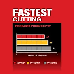 M18 FUEL™ 4-1/2" / 5" Braking Grinder w/ ONE-KEY™ Paddle Switch, No Lock