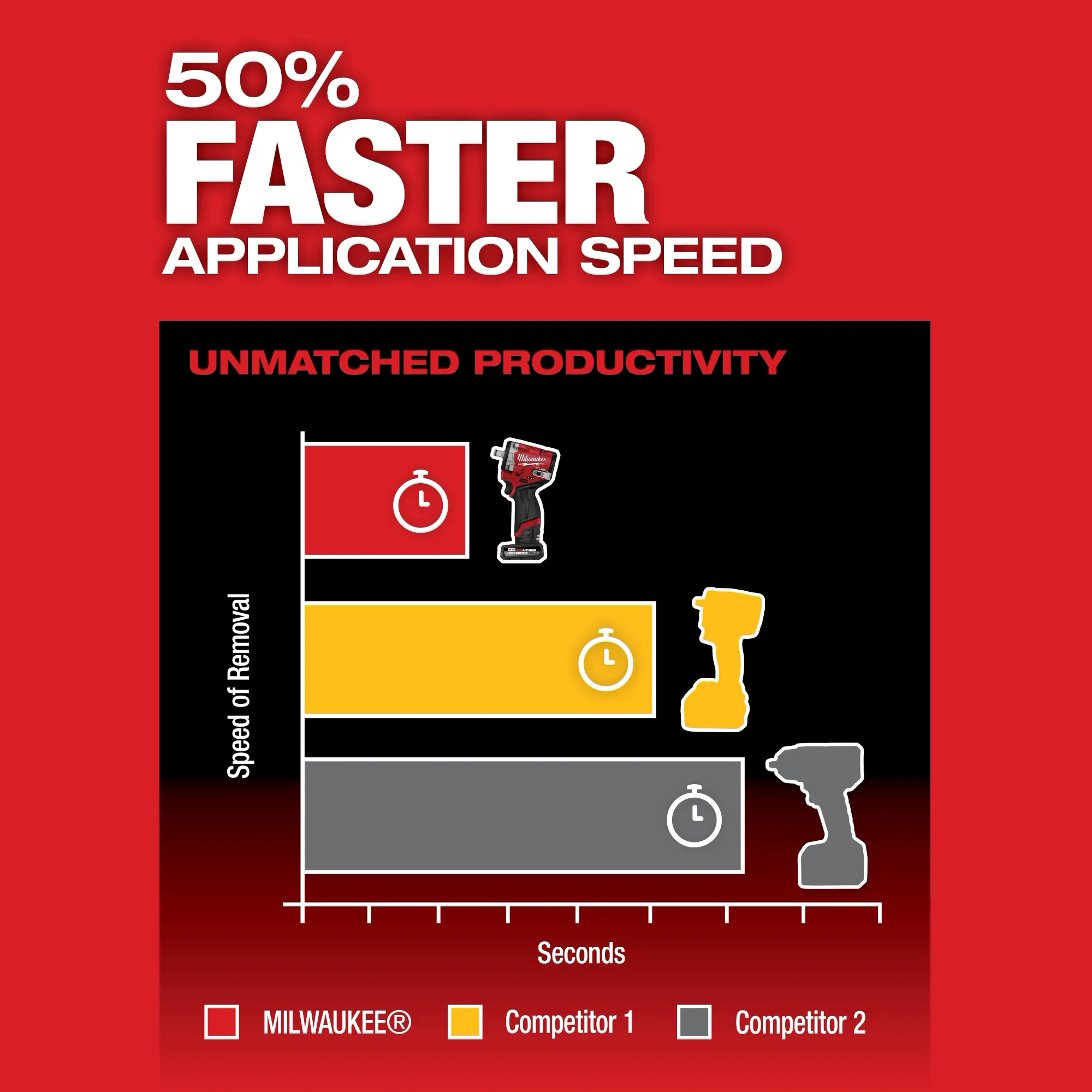 M12 FUEL™ Stubby 1/2" Impact Wrench Kit