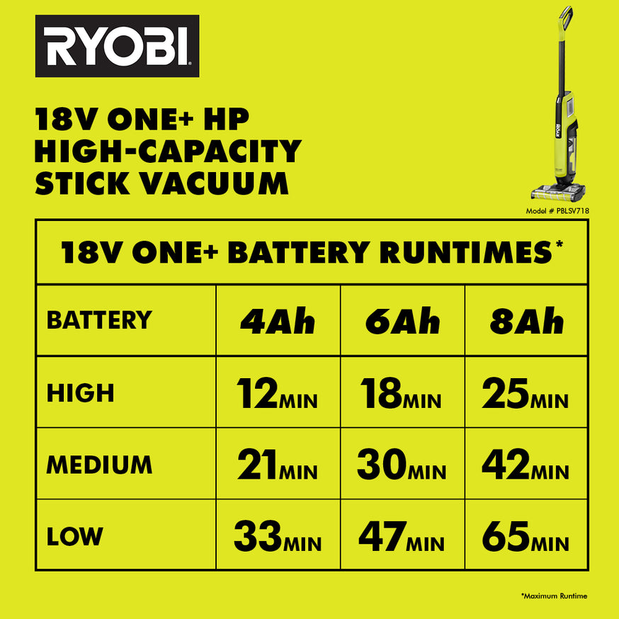 18V ONE+ HP High-Capacity Stick Vacuum Kit