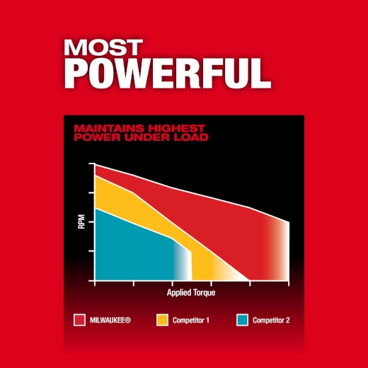 M18 FUEL™  1/2" Hammer Drill/Driver