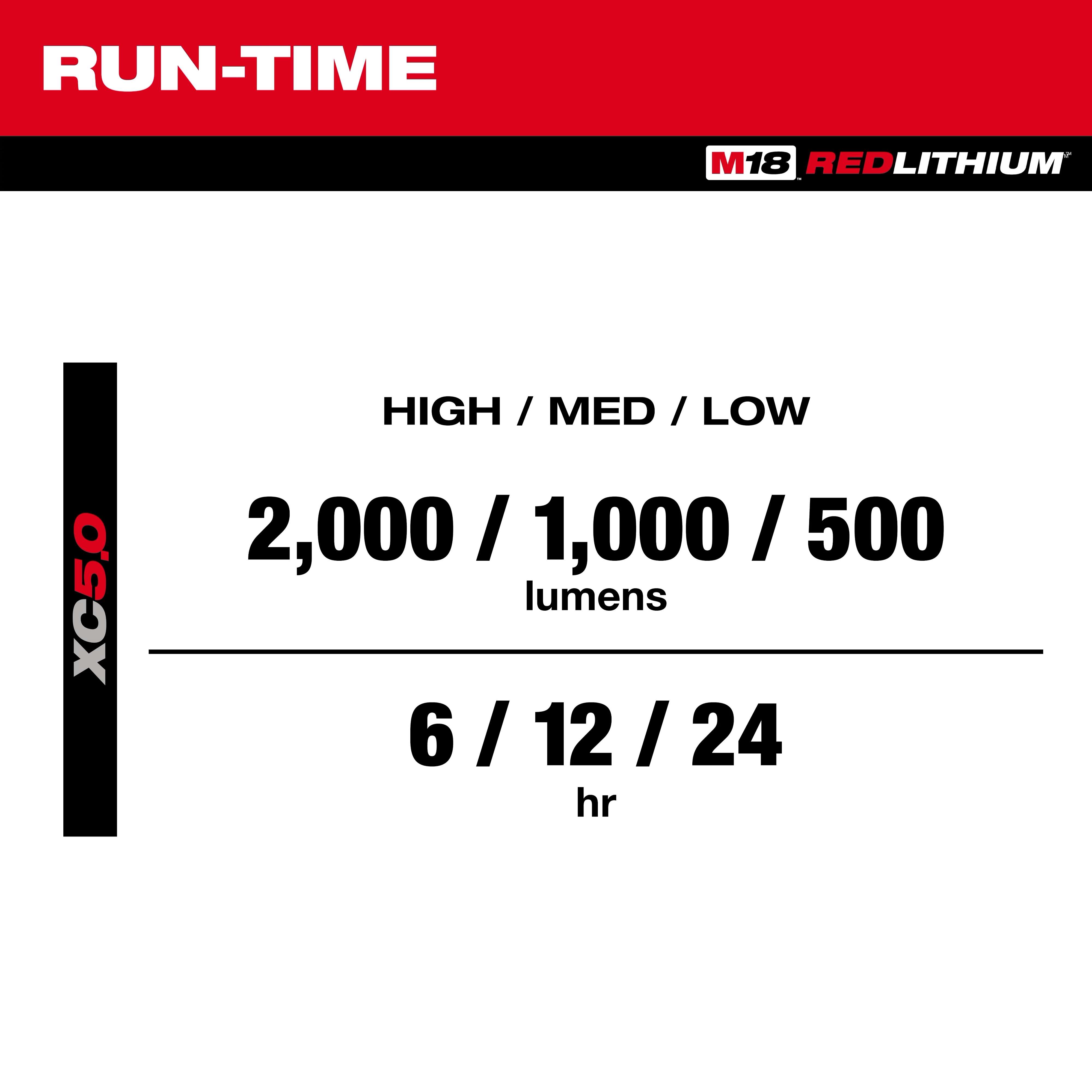 M18™ ROVER™ Clamping Flood Light