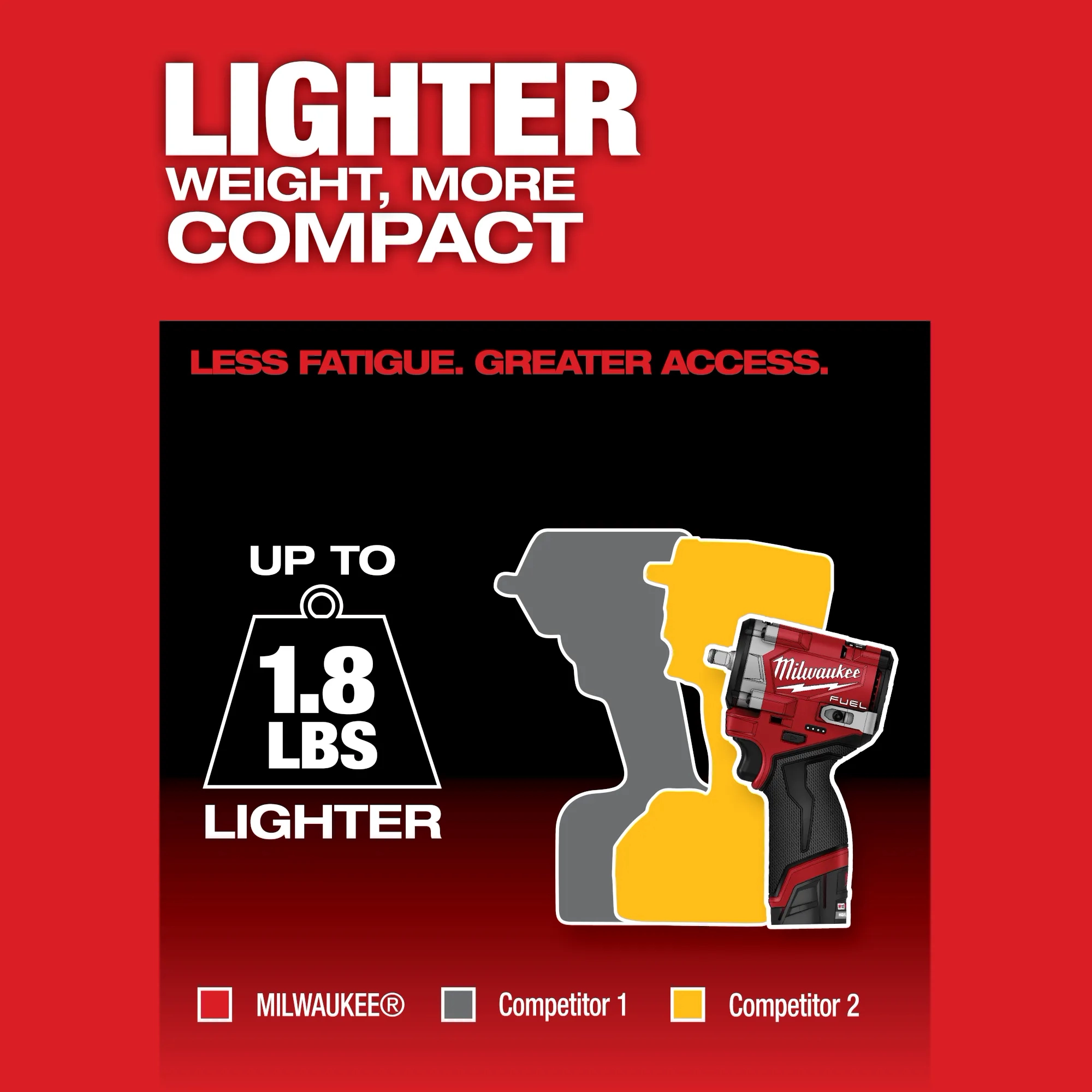 M12 FUEL™  Stubby 3/8" Impact Wrench Kit