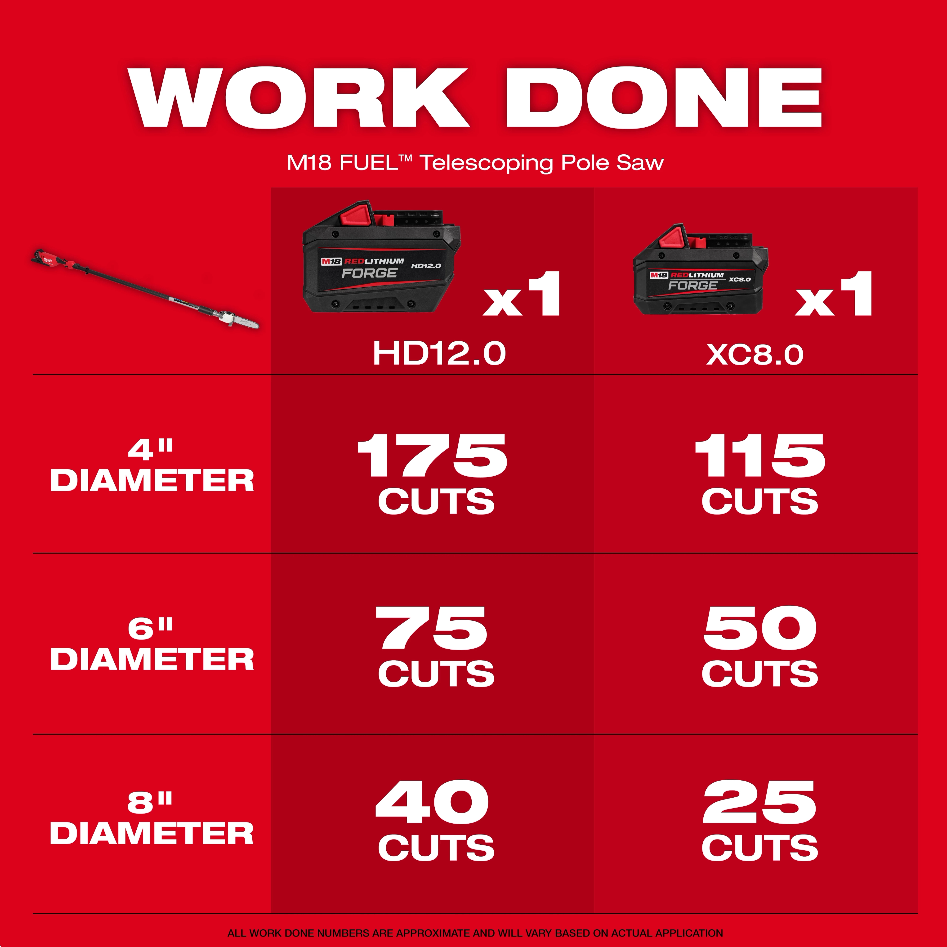 M18 FUEL™ Telescoping Pole Saw Kit