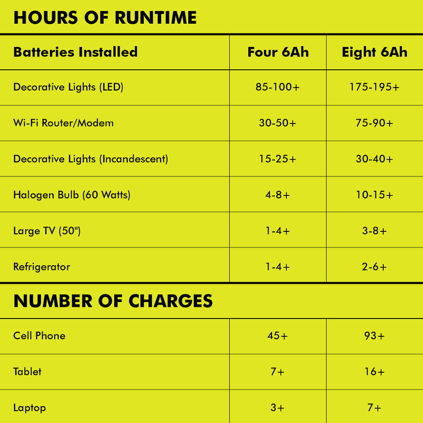 18V ONE+ 1800-Watt Power Station Kit