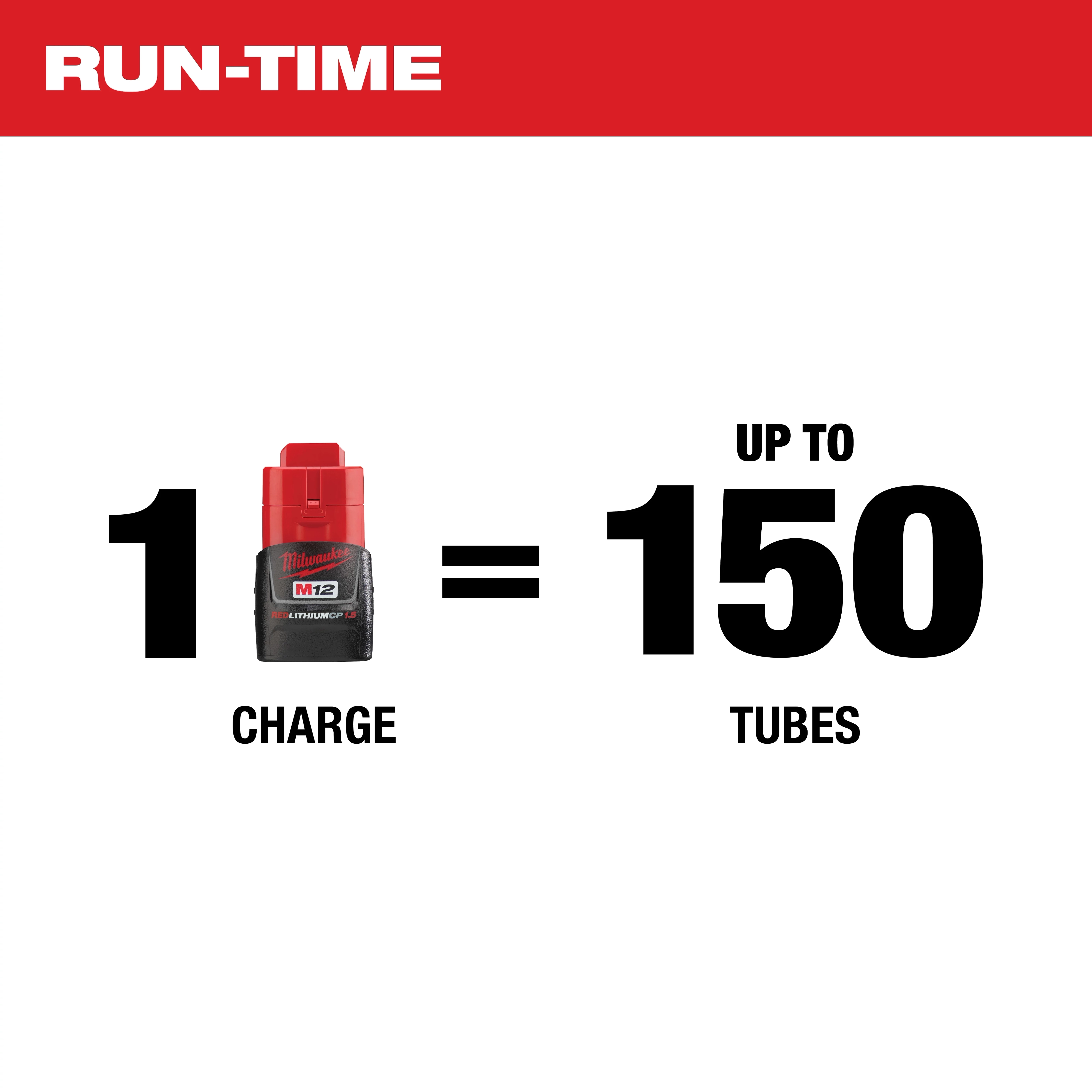 M12™ 10oz. Caulk and Adhesive Gun