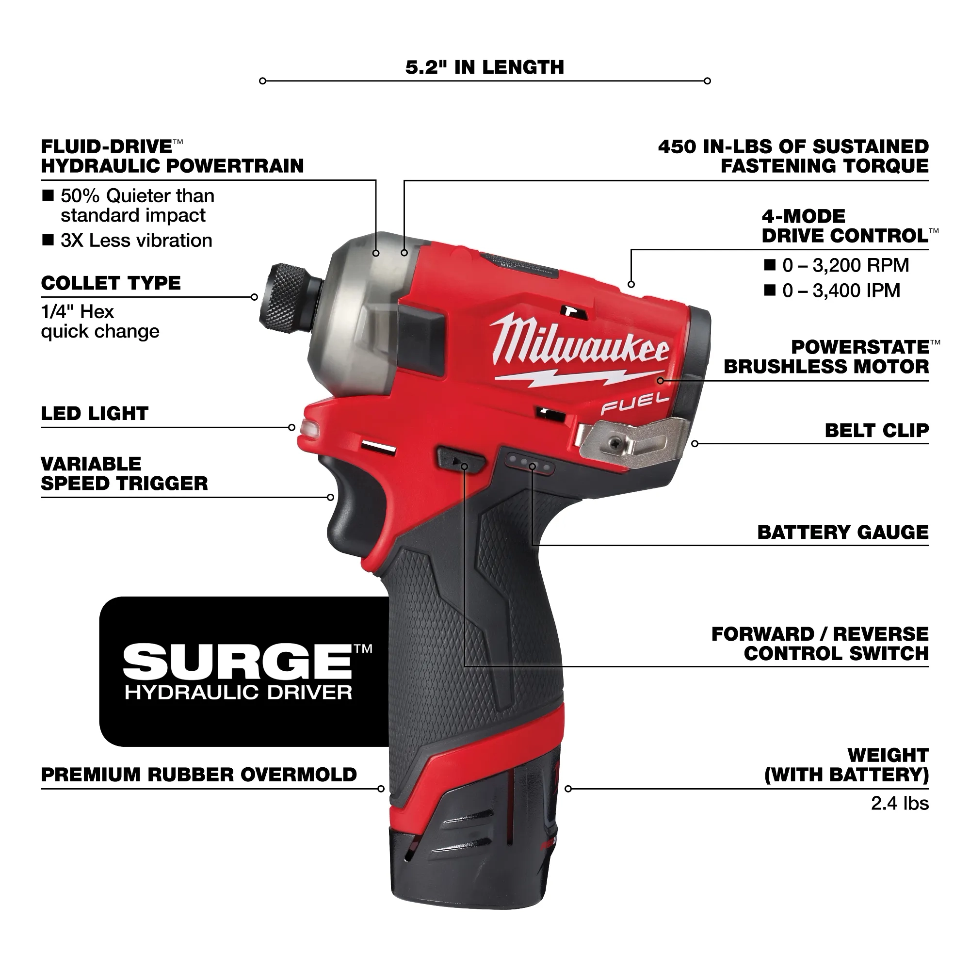 M12 FUEL™ SURGE™ 1/4" Hex Hydraulic Driver Kit