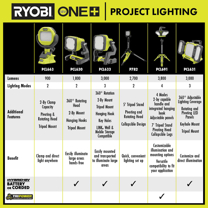 Tripower Tripod LED Light