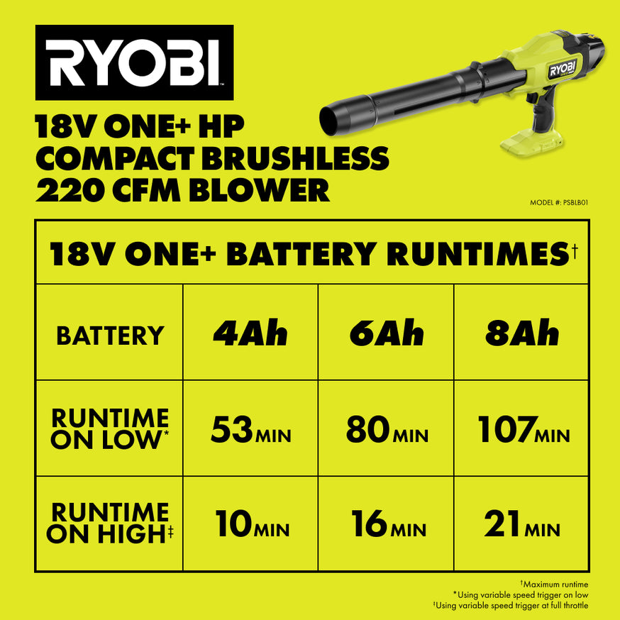 18V ONE+ HP Compact Brushless 220 CFM Blower Kit