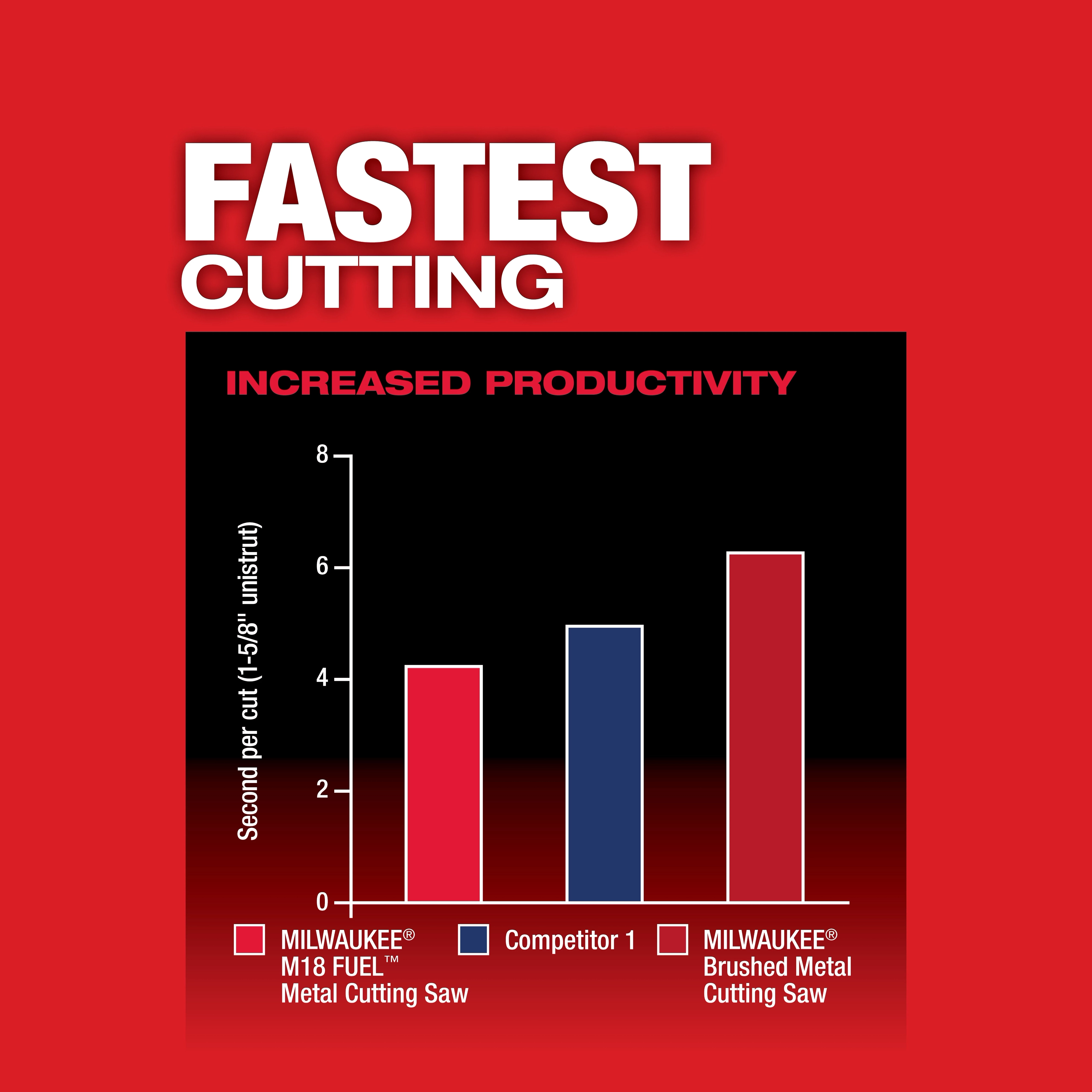 M18 FUEL™ Metal Cutting Circular Saw thumbnail 4