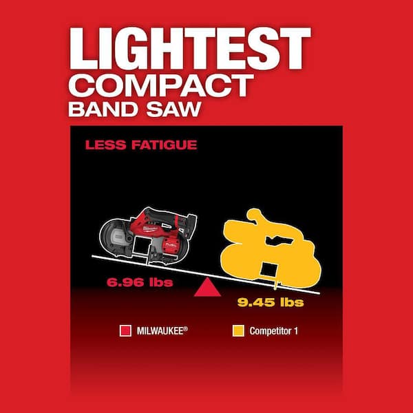 M12 FUEL 12V Lithium-Ion Cordless Compact Band Saw XC Kit with One 4.0 Ah Battery, Charger and Bag