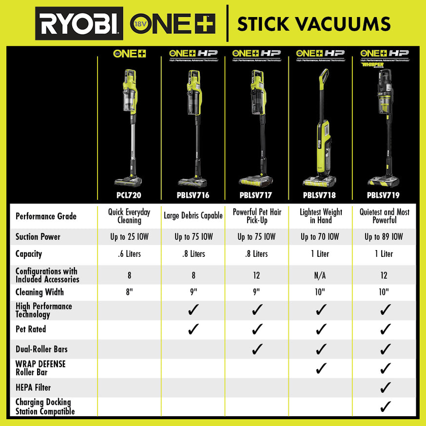 18V ONE+ Stick Vacuum