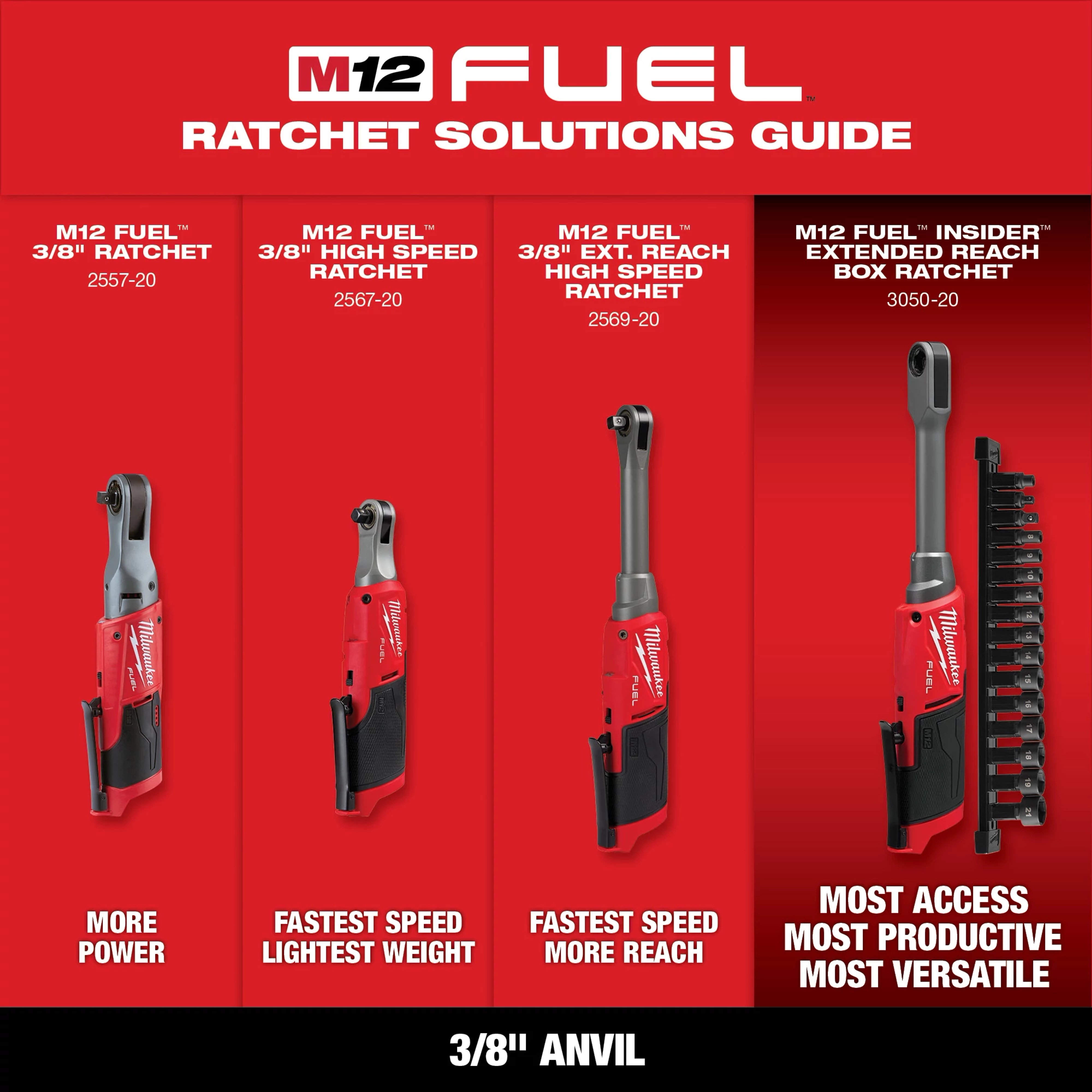 M12 FUEL™ 3/8" High Speed Ratchet