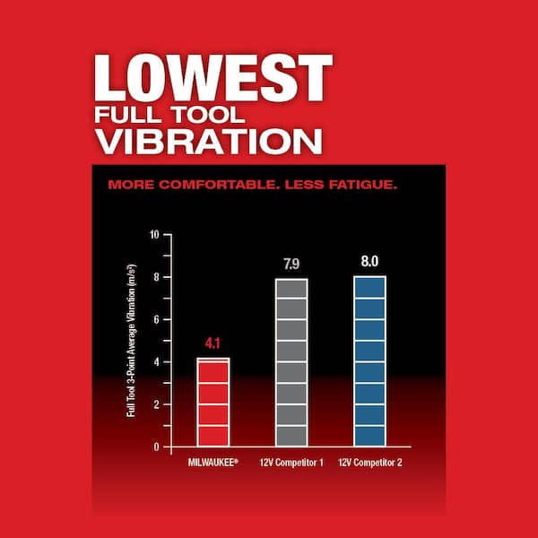 M12 FUEL 12V Lithium-Ion Cordless Oscillating Multi-Tool Kit with 4.0 Ah Battery, Charger, Accessories and Tool Bag