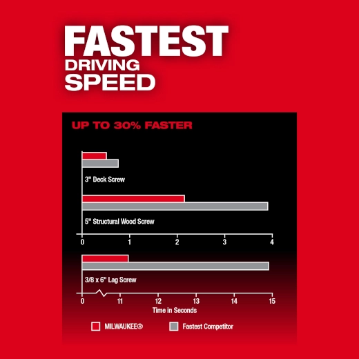 M18 FUEL™ 2-Tool Combo Kit