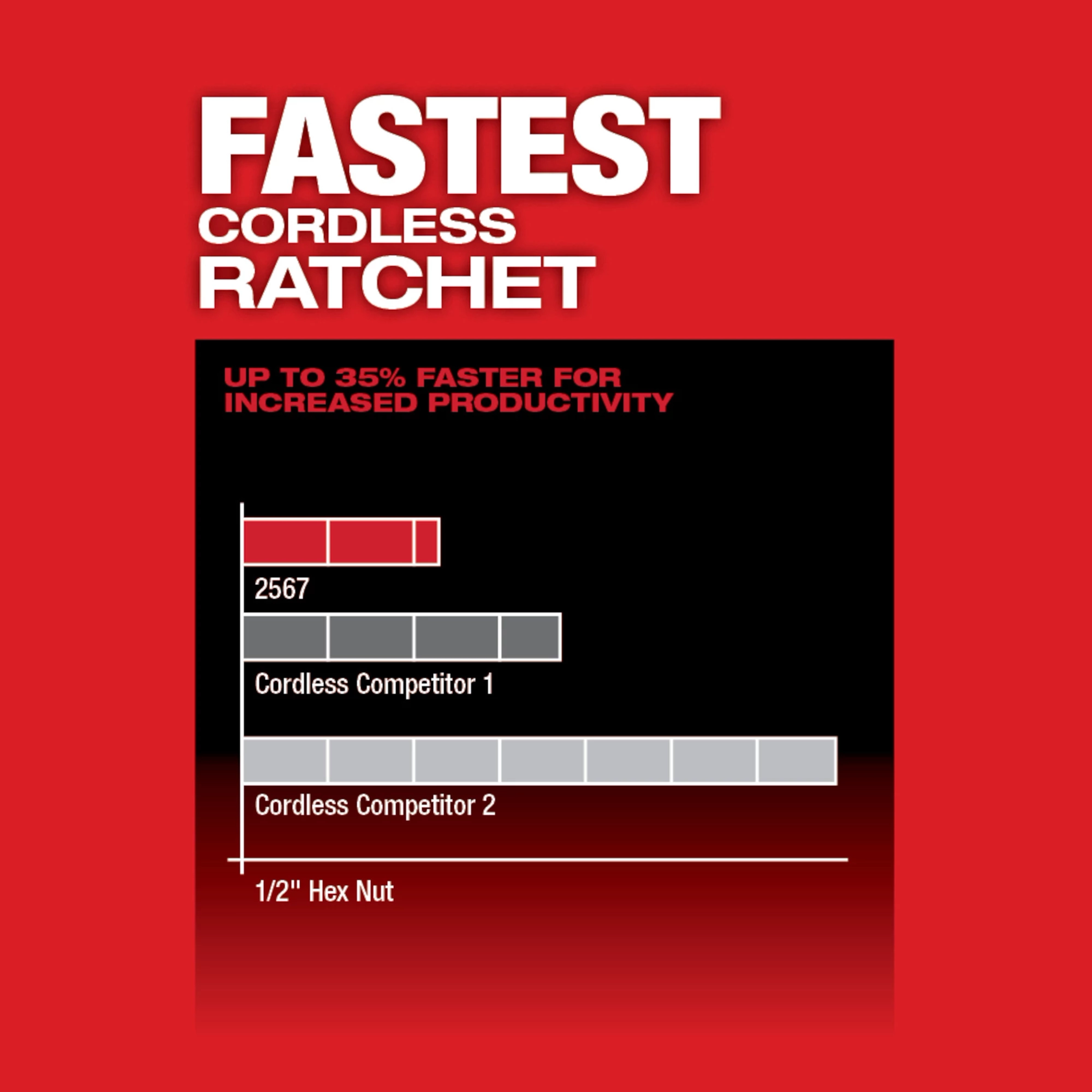 M12 FUEL™ 3/8" High Speed Ratchet