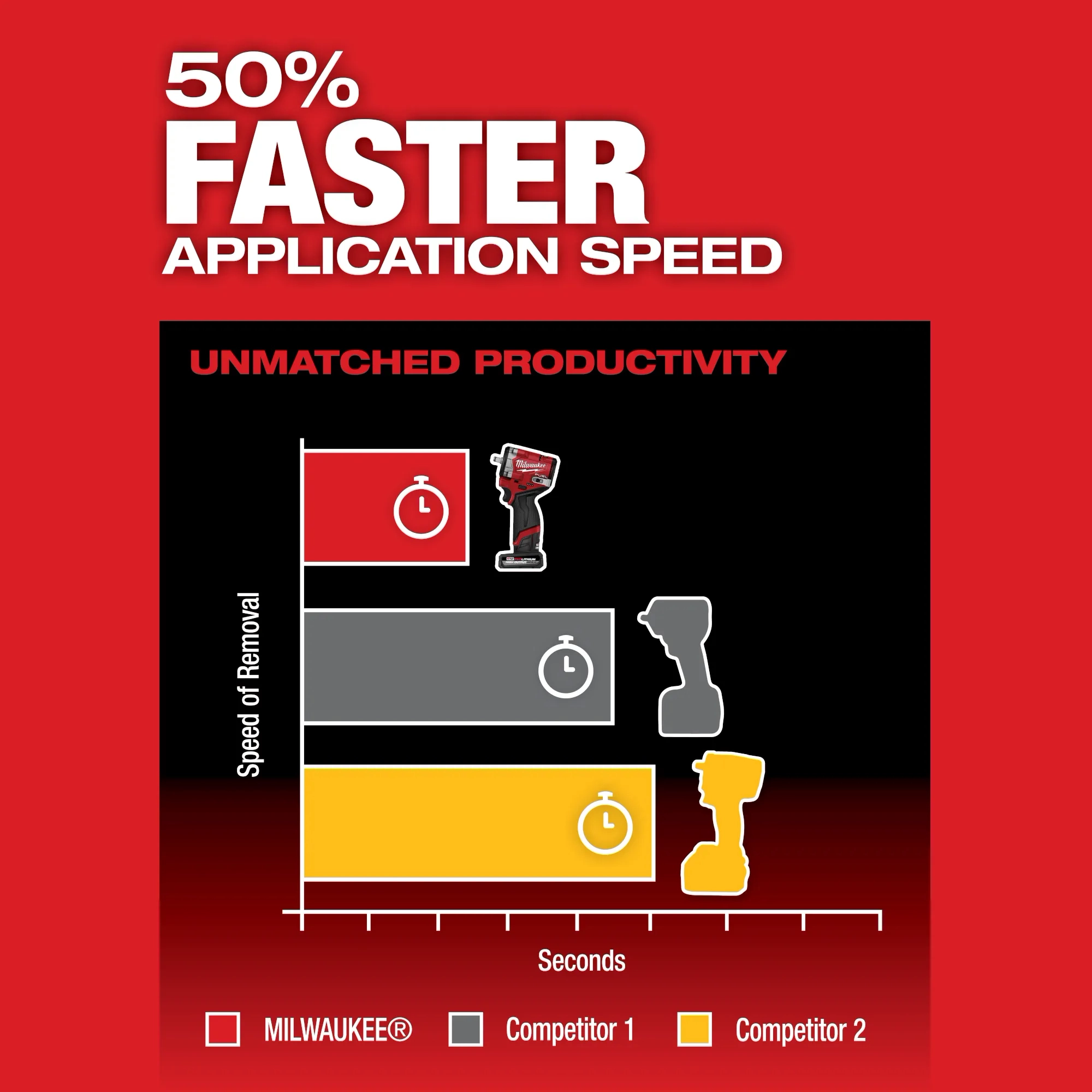M12 FUEL™  Stubby 3/8" Impact Wrench Kit