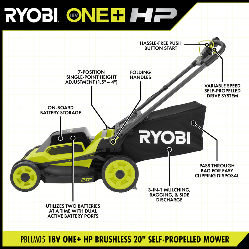 18V ONE+ HP Brushless 20" Self-Propelled Mower Kit