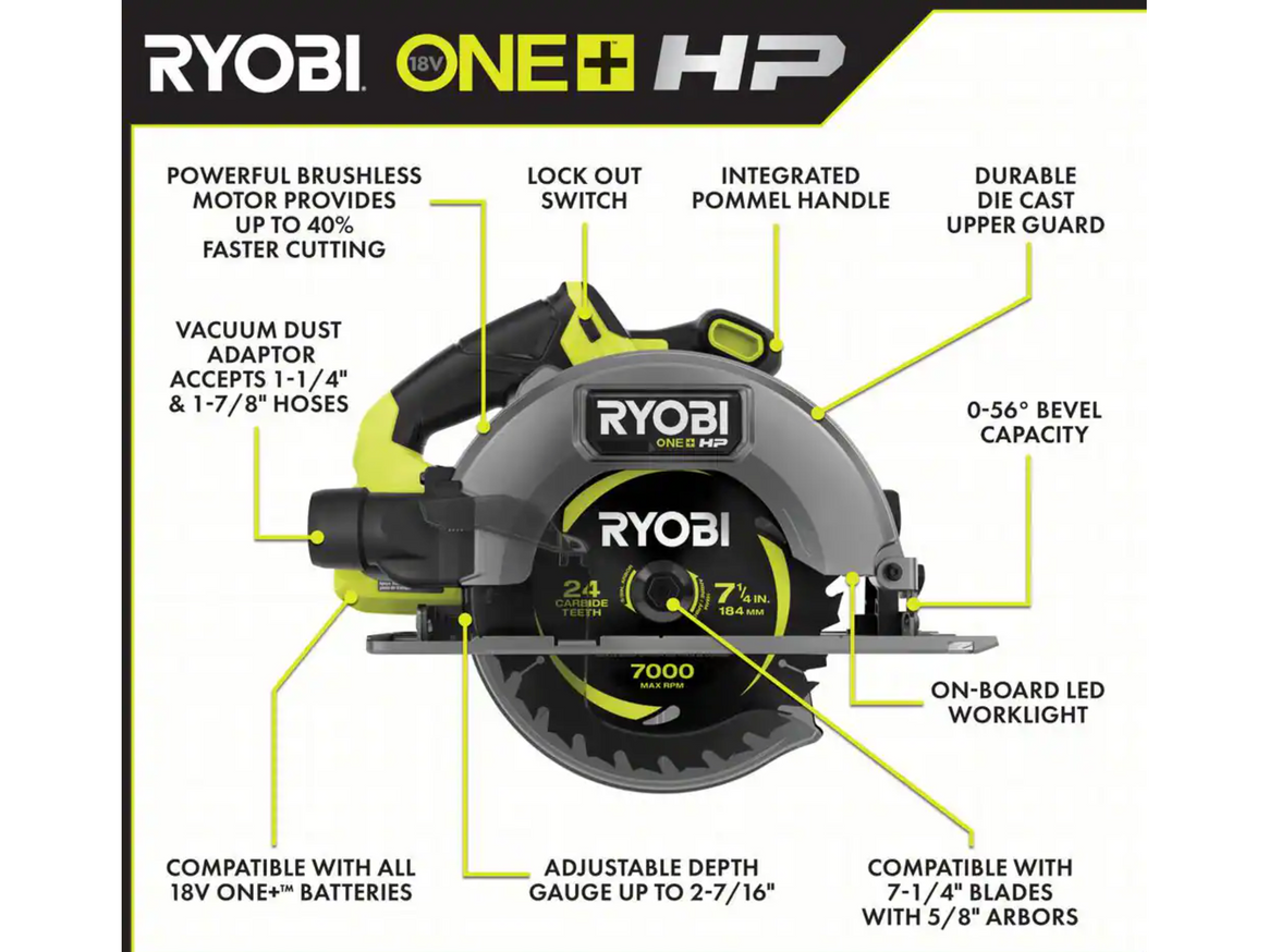 18V ONE+ HP Brushless 5-Tool Combo Kit