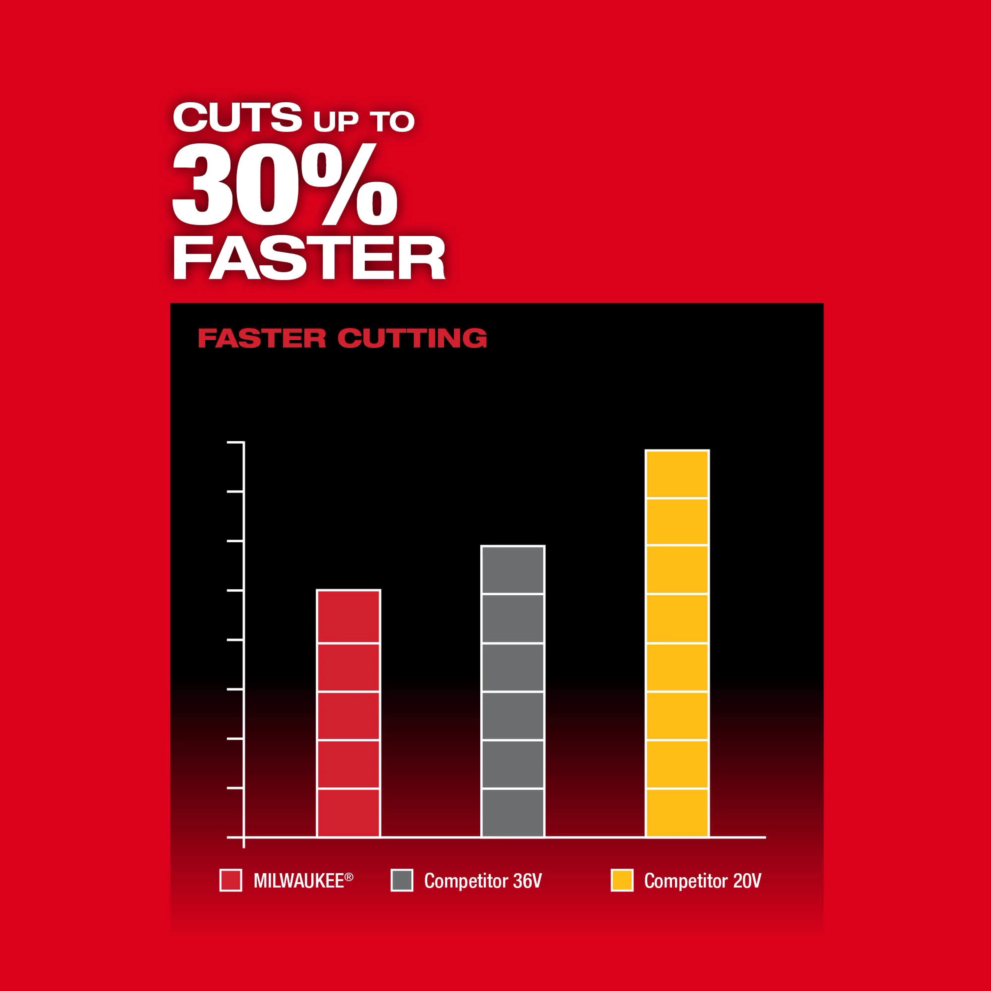 M18 FUEL™ 18" Hedge Trimmer thumbnail 4