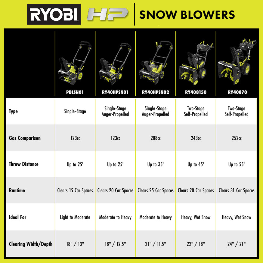 18V ONE+ HP Brushless 18" Single-Stage Snow Blower Kit