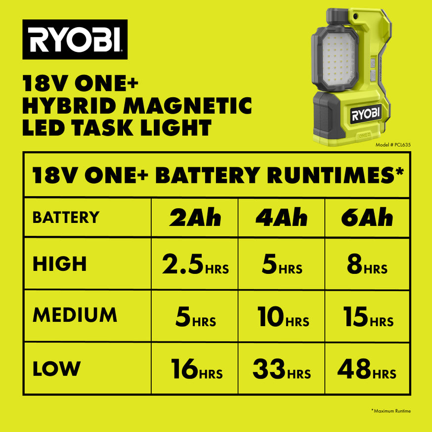 18V ONE+ Hybrid Magnetic LED Task Light