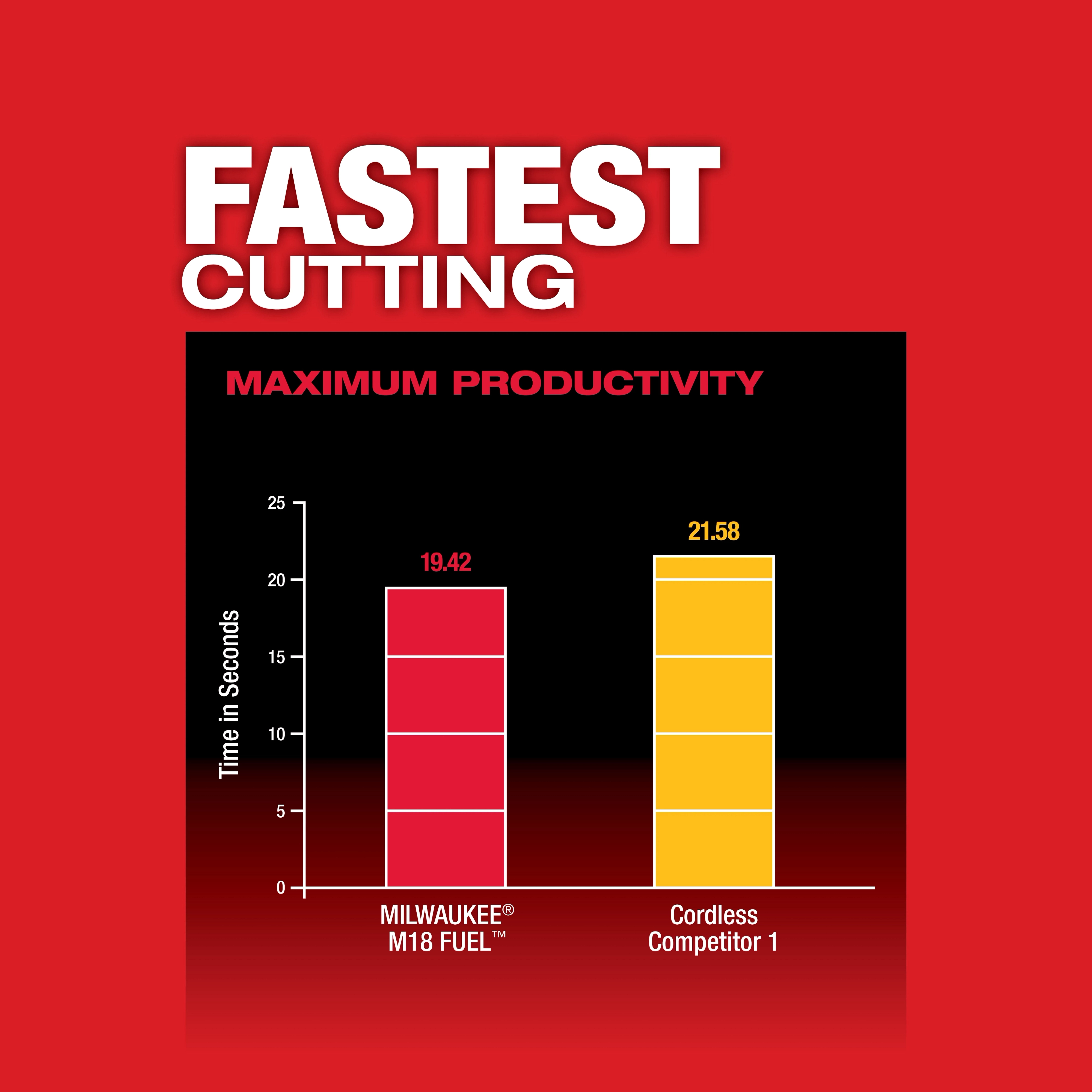 M18 FUEL™ Compact Band Saw (Tool-Only)