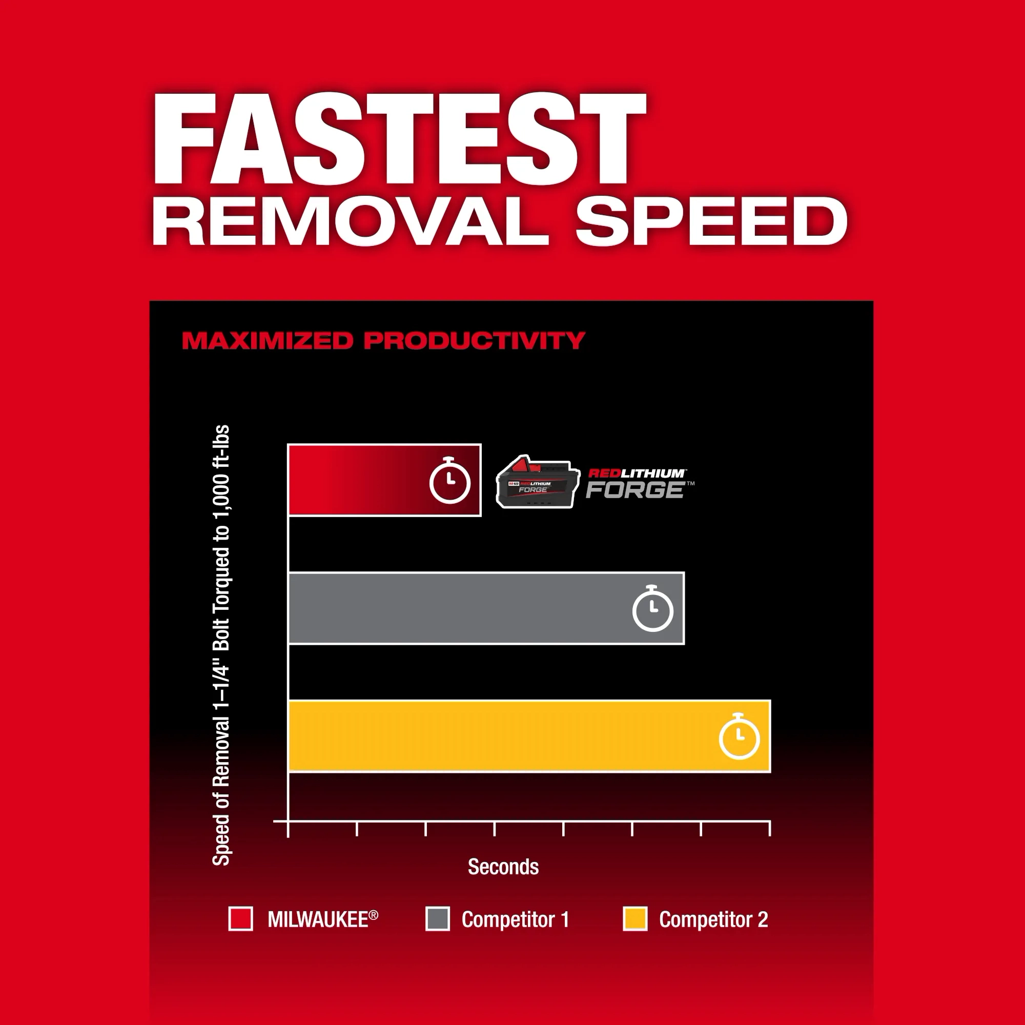 M18 FUEL™ 1/2" HTIW w/ Friction Ring & Grease Gun Combo Kit
