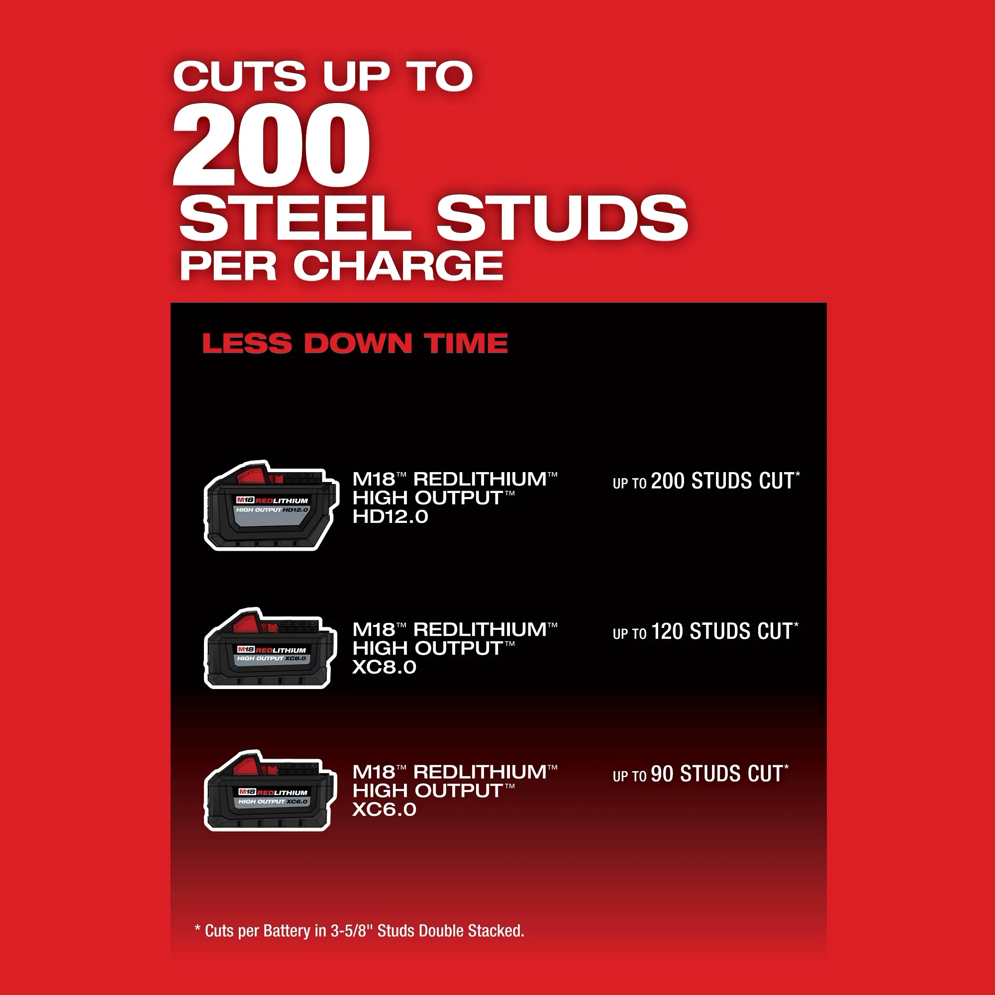 M18 FUEL™ 14" Abrasive Chop Saw thumbnail 3