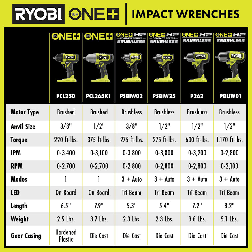 18V ONE+ HP Compact Brushless 4-Mode 3/8" Impact Wrench