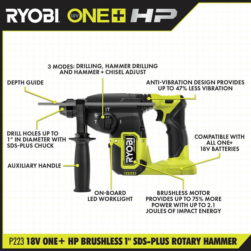 18V ONE+ HP Brushless 1" SDS-Plus Rotary Hammer thumbnail 4