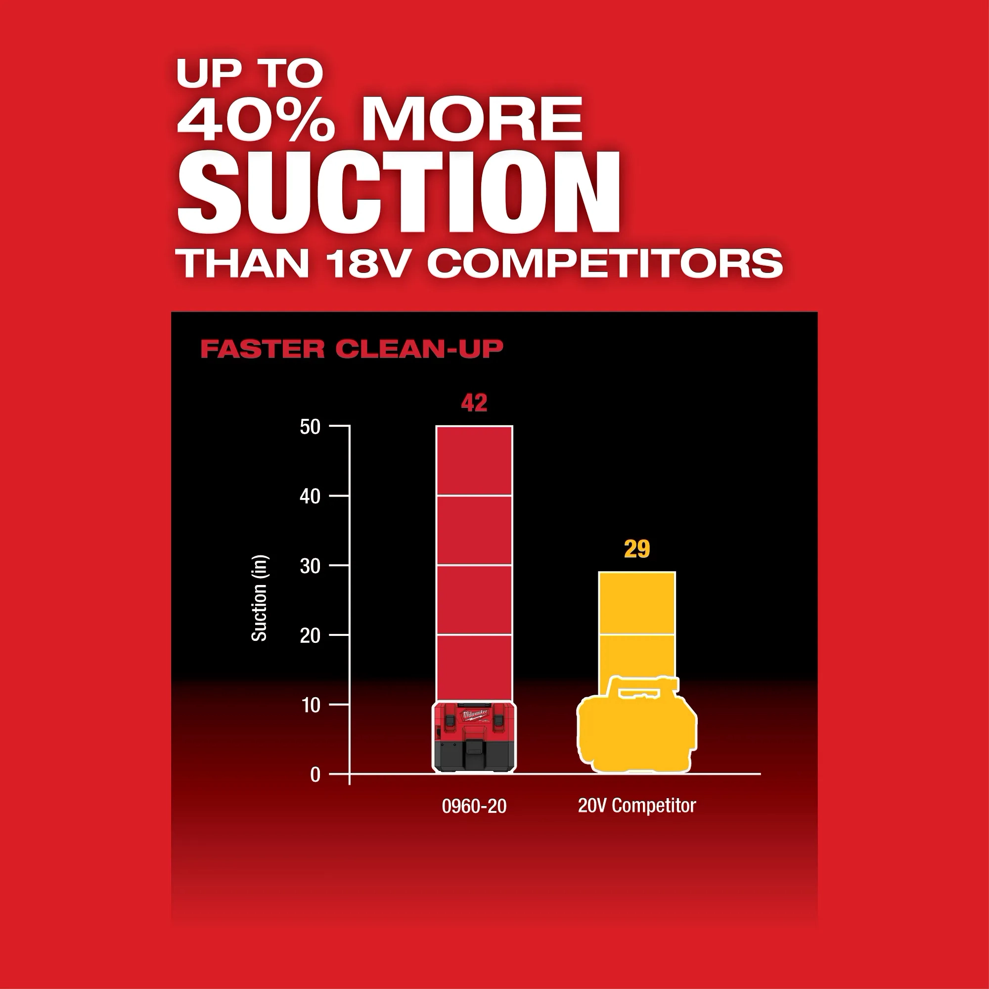 M12 FUEL™  1.6 Gallon Wet/Dry Vacuum