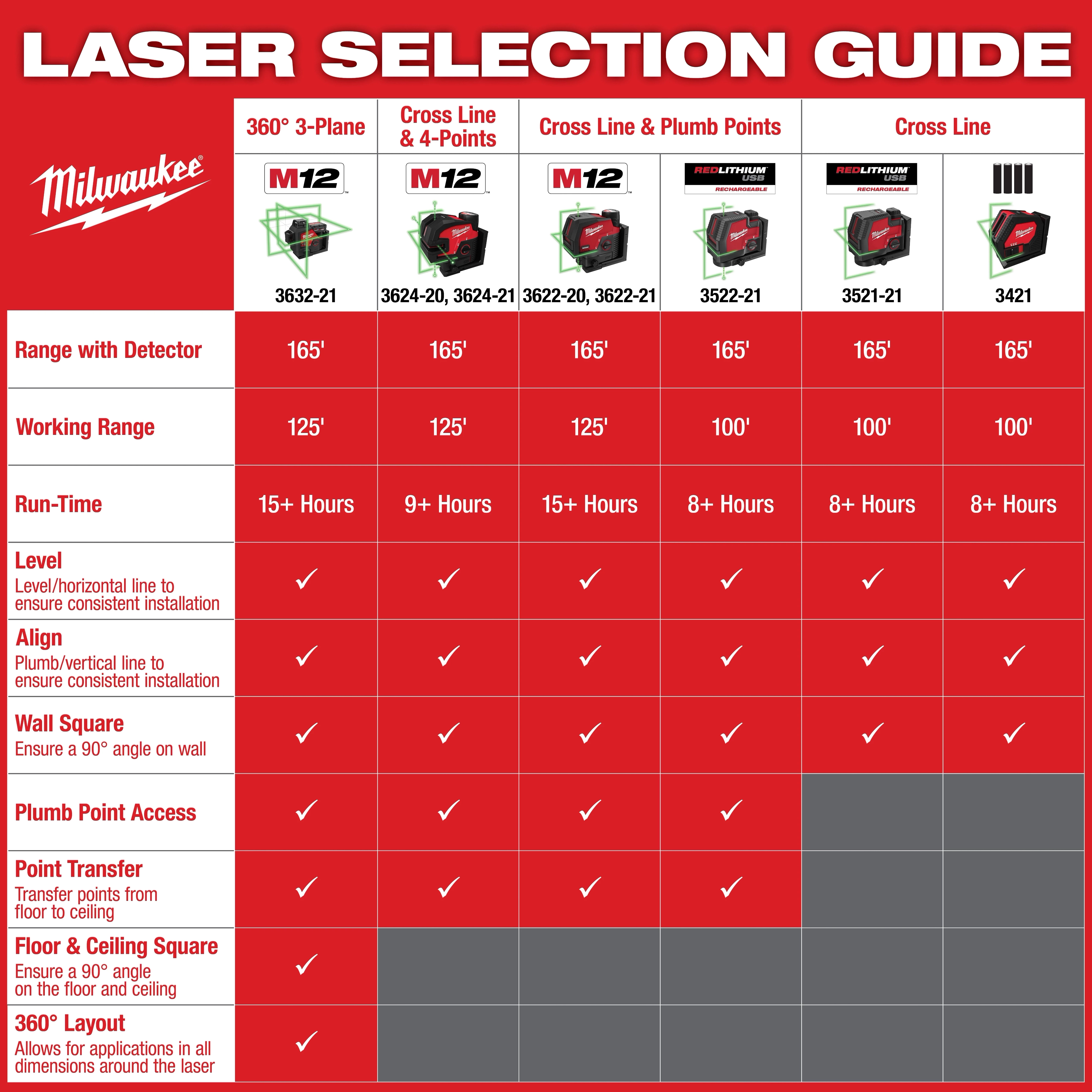 M12™ Green Cross Line and Plumb Points Laser thumbnail 3