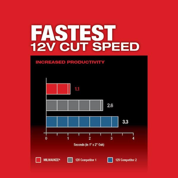 M12 FUEL 12V Lithium-Ion Cordless Oscillating Multi-Tool Kit with 4.0 Ah Battery, Charger, Accessories and Tool Bag