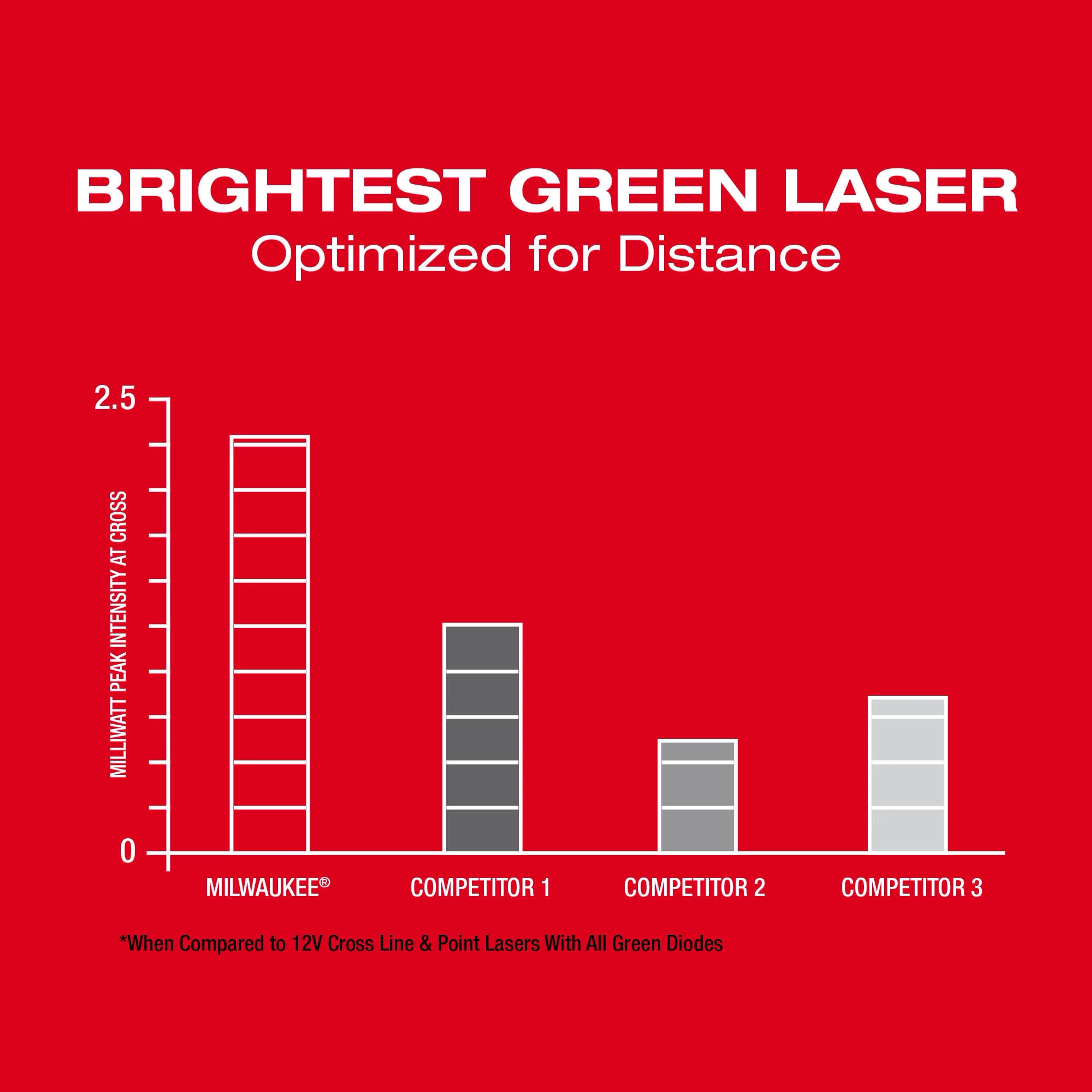 M12™ Green Laser – Cross Line & 4-Points thumbnail 3