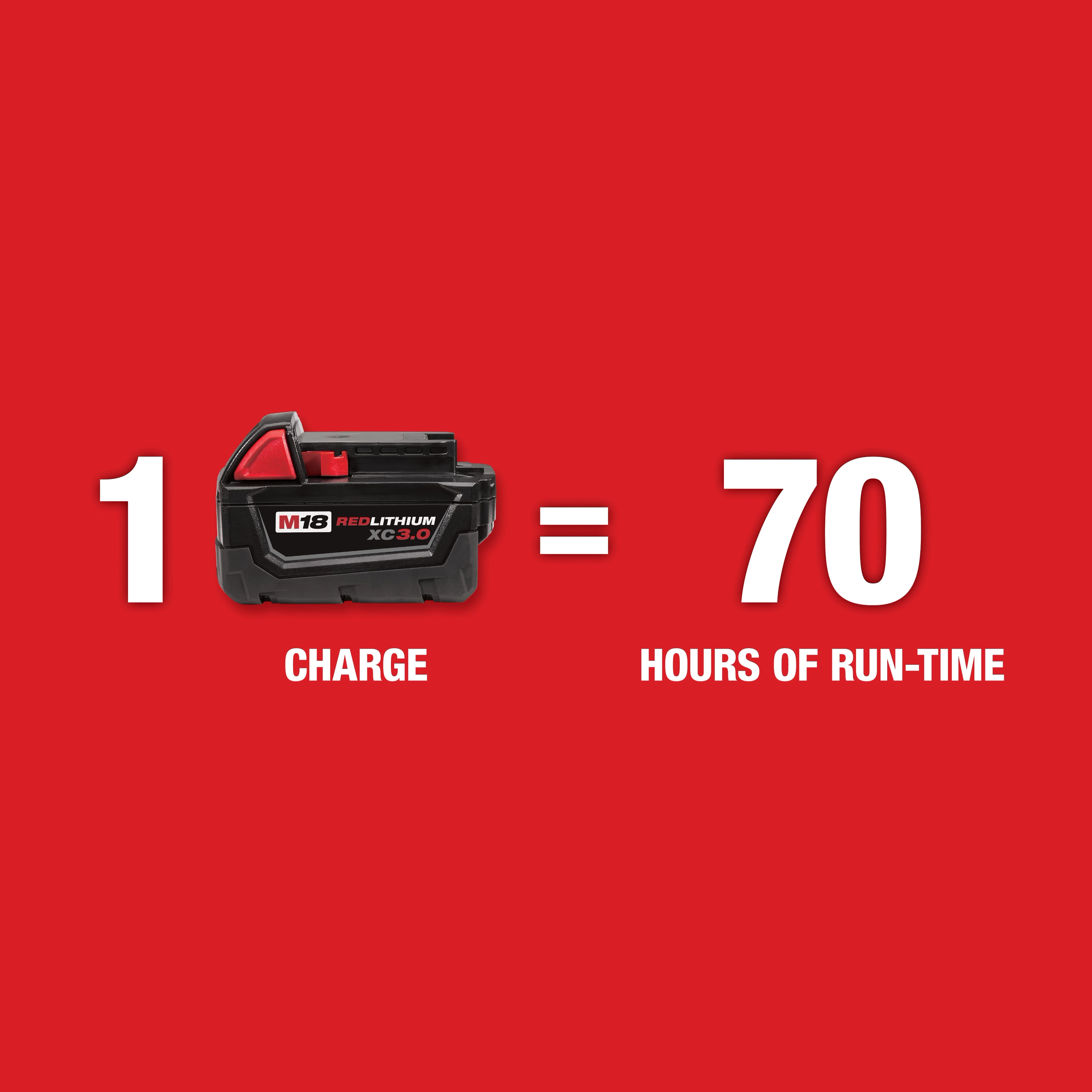 M18™ Red Exterior Rotary Laser Level Kit w/ Receiver, Tripod, & Grade Rod