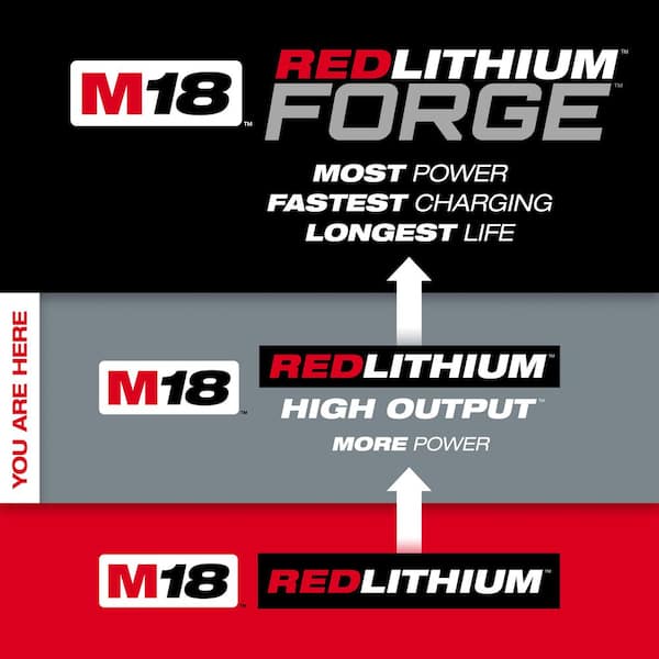 M18™ REDLITHIUM™ HIGH OUTPUT™ XC6.0 Battery Pack