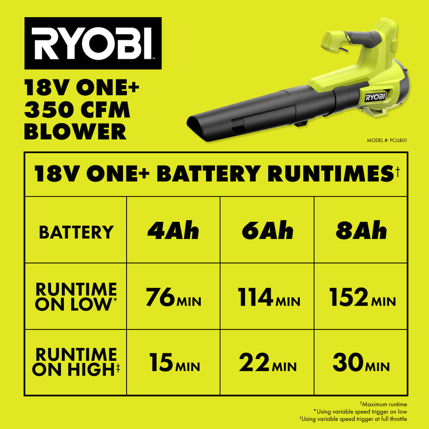 18V ONE+ 350 CFM Blower