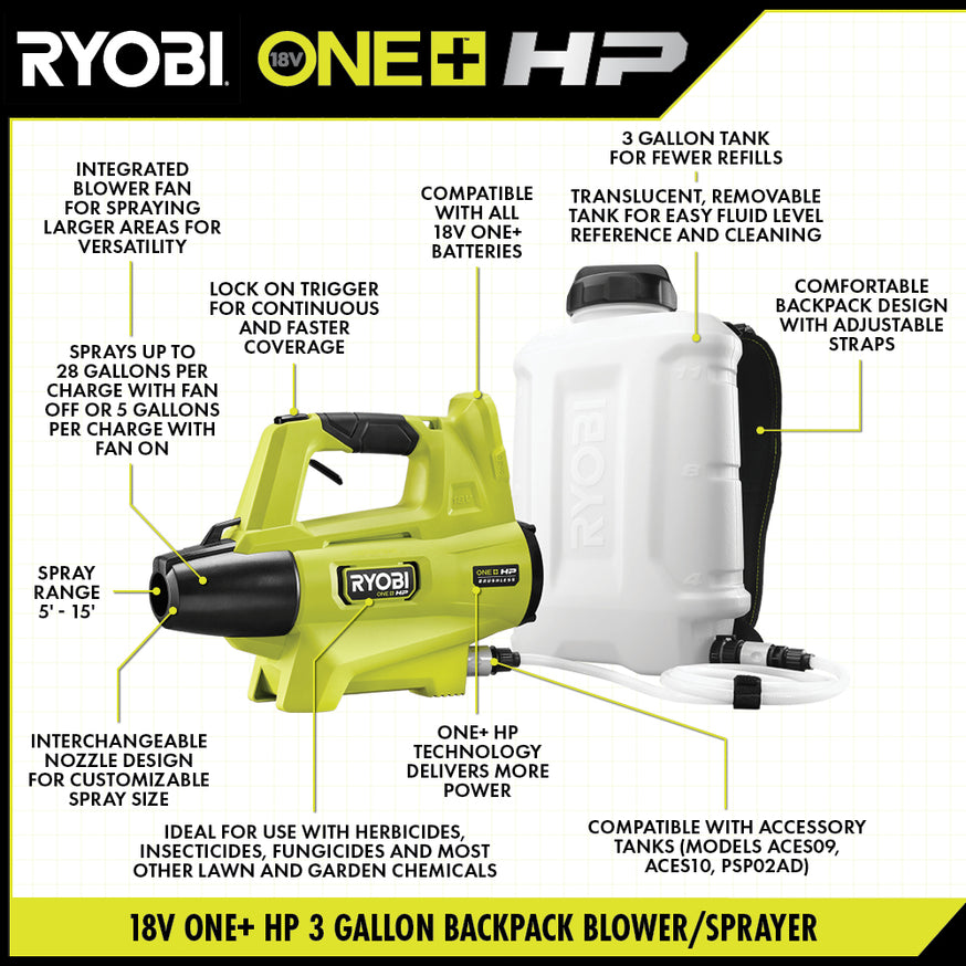 18V ONE+ HP Backpack Blower/Sprayer