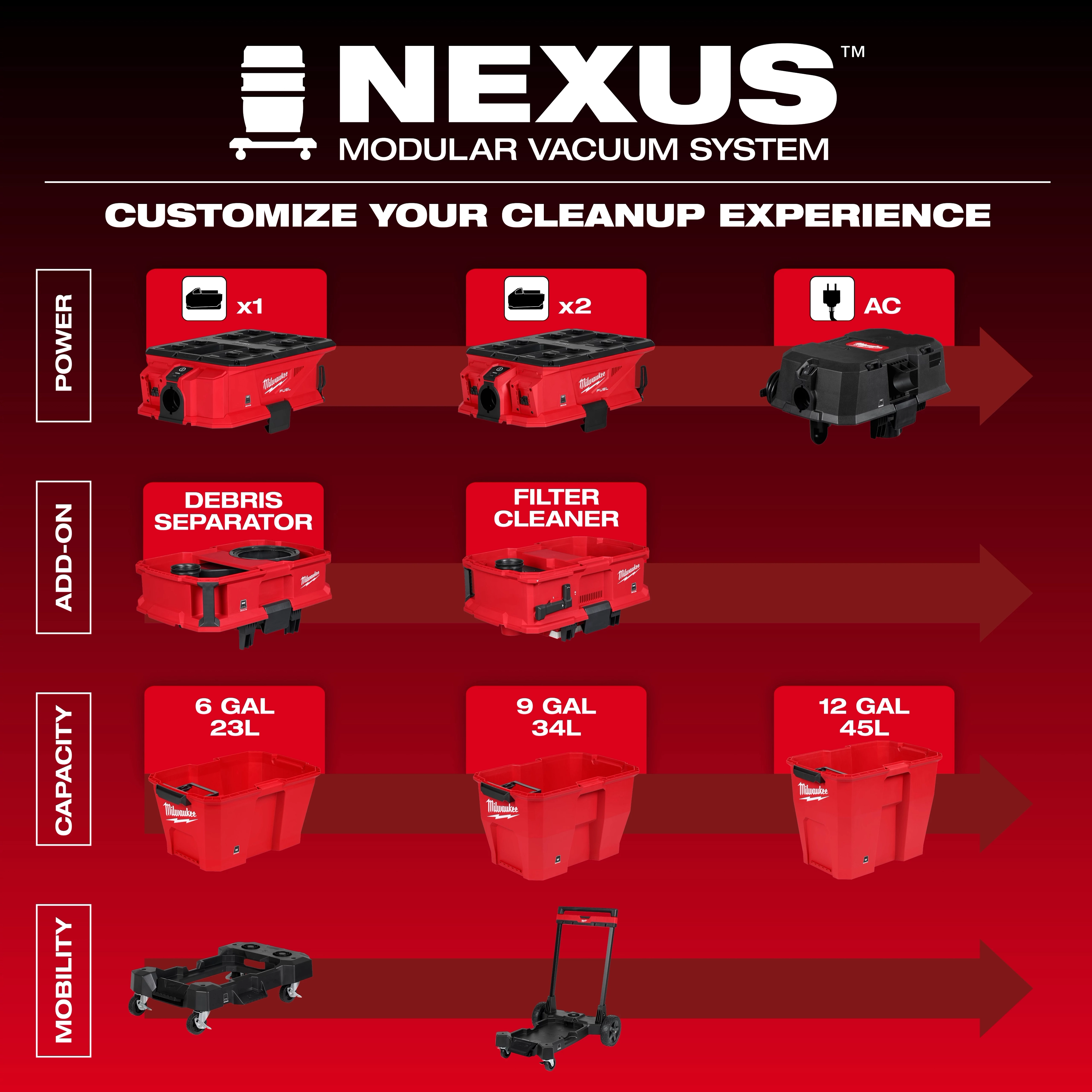 M18 FUEL™ NEXUS™ 6 Gallon Wet/Dry Vacuum