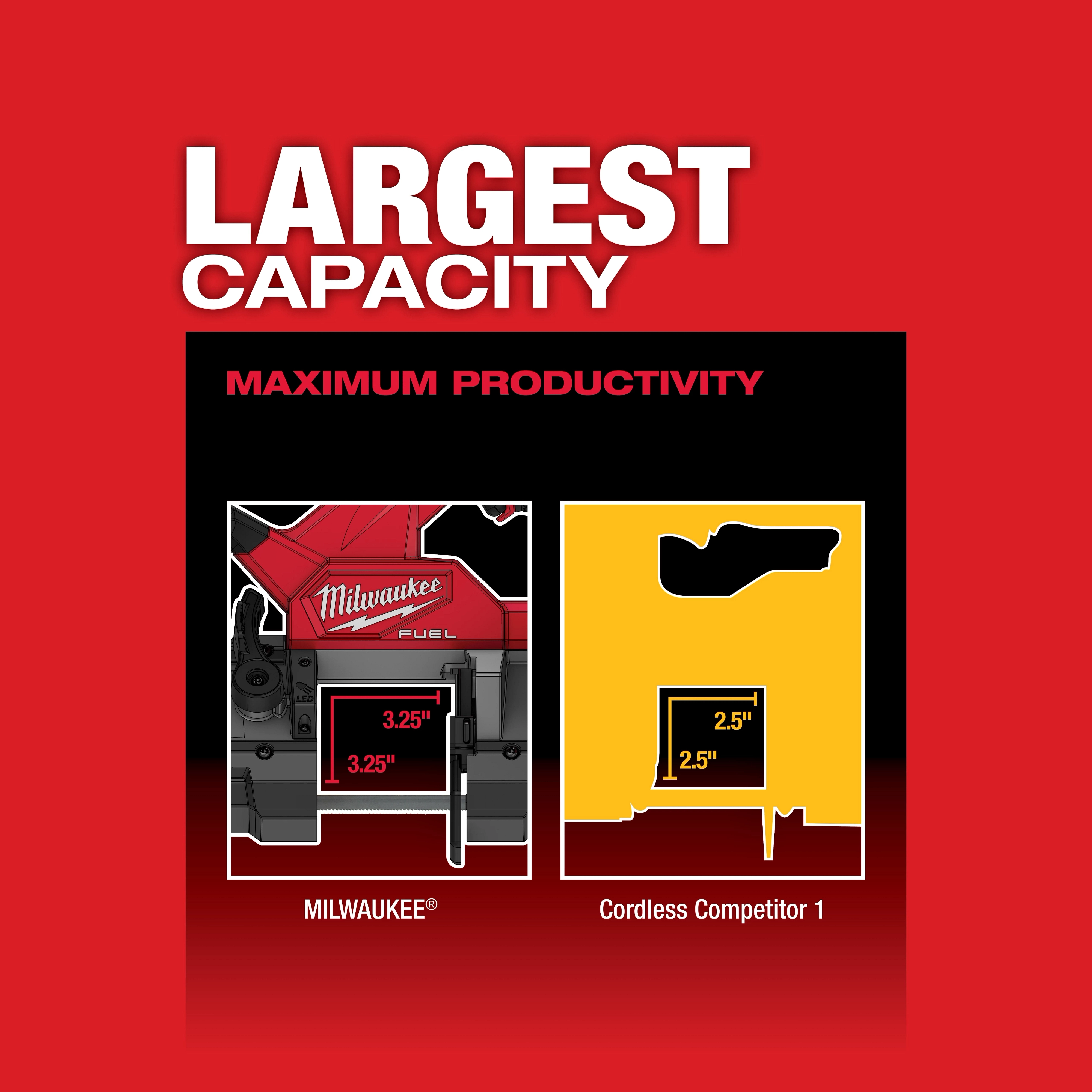 M18 FUEL™ Compact Band Saw (Tool-Only)
