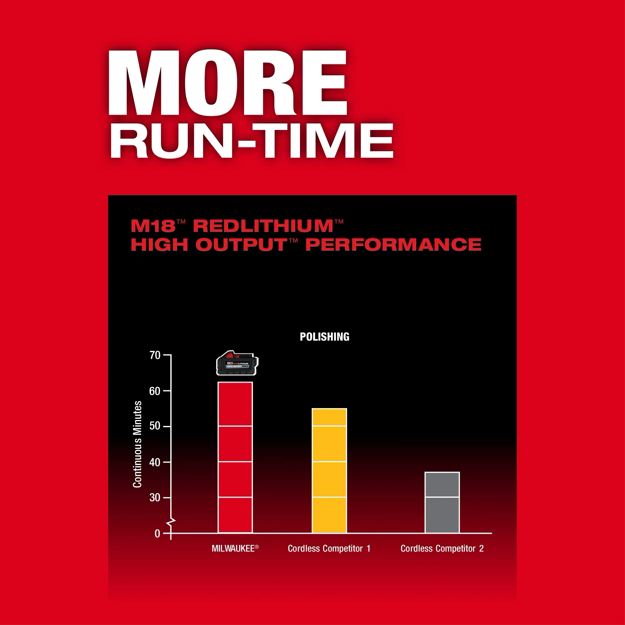 M18 FUEL™ 15mm Random Orbital Polisher